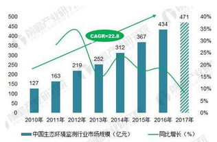 北極星環(huán)保網(wǎng) 聚焦環(huán)境保護(hù)監(jiān)測新趨勢，解讀熱點(diǎn)政策與技術(shù)革新