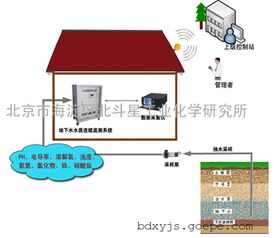 守護(hù)生命之源 高清大圖解析谷瀑環(huán)保綜合污水水質(zhì)監(jiān)測系統(tǒng)