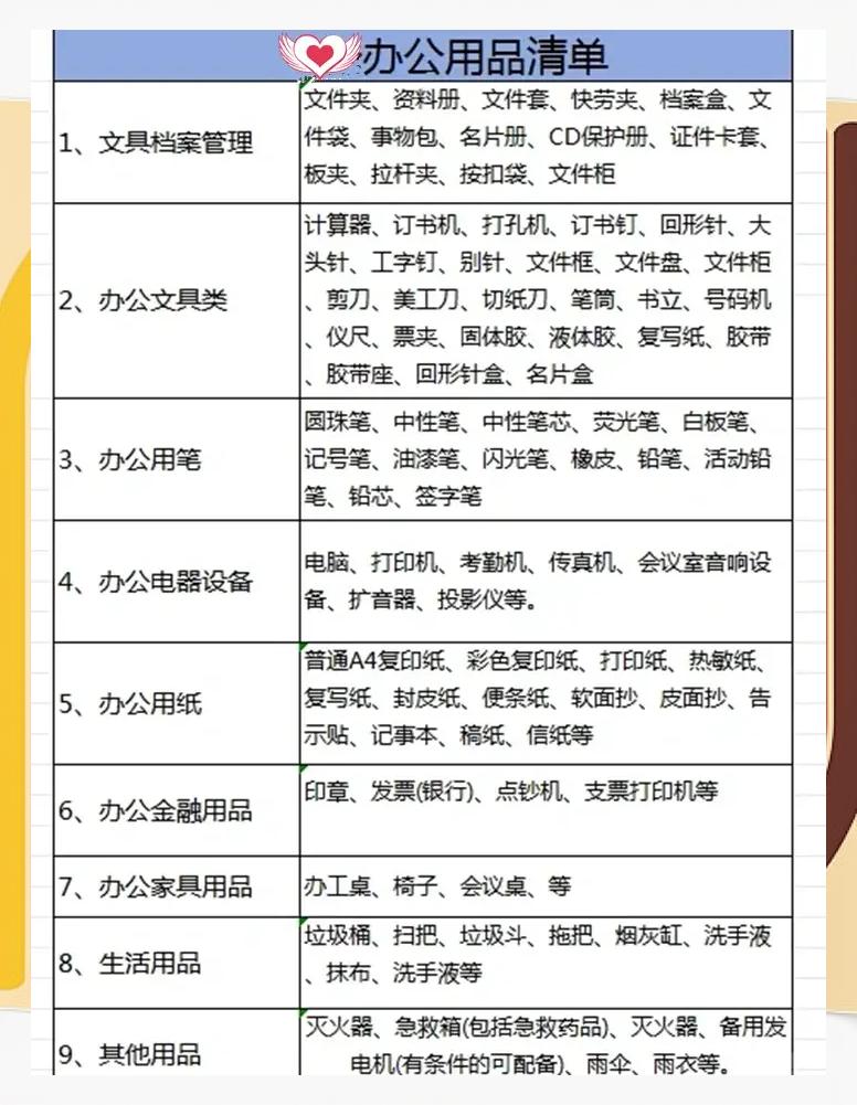 重慶初創(chuàng)公司辦公室必備文具清單 從基礎(chǔ)到高效，一文打盡辦公用品